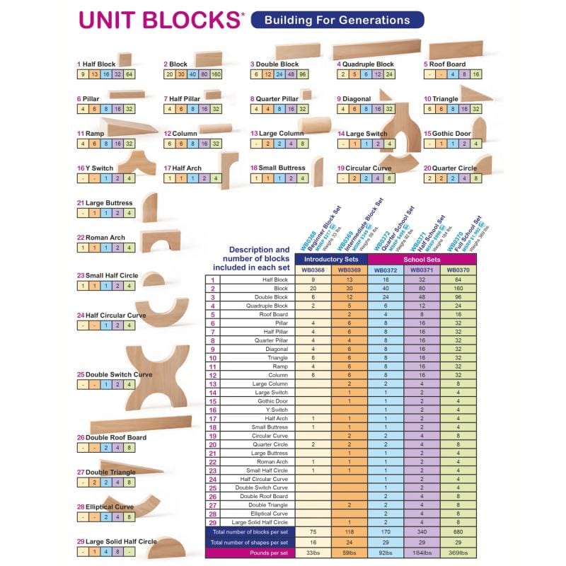 75 Piece Beginner Block Set