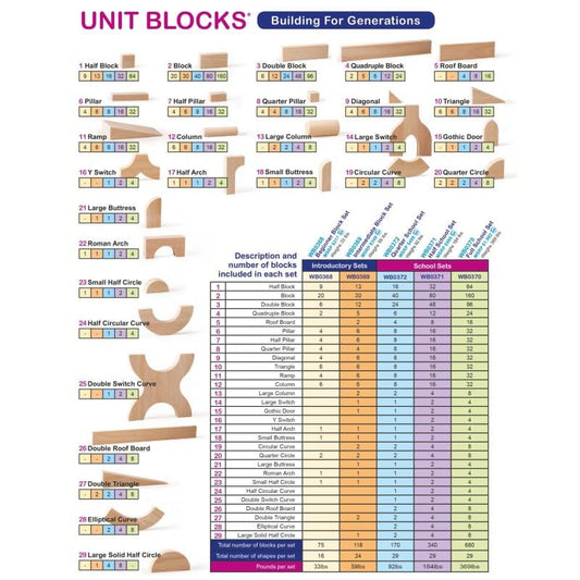 75 Piece Beginner Block Set